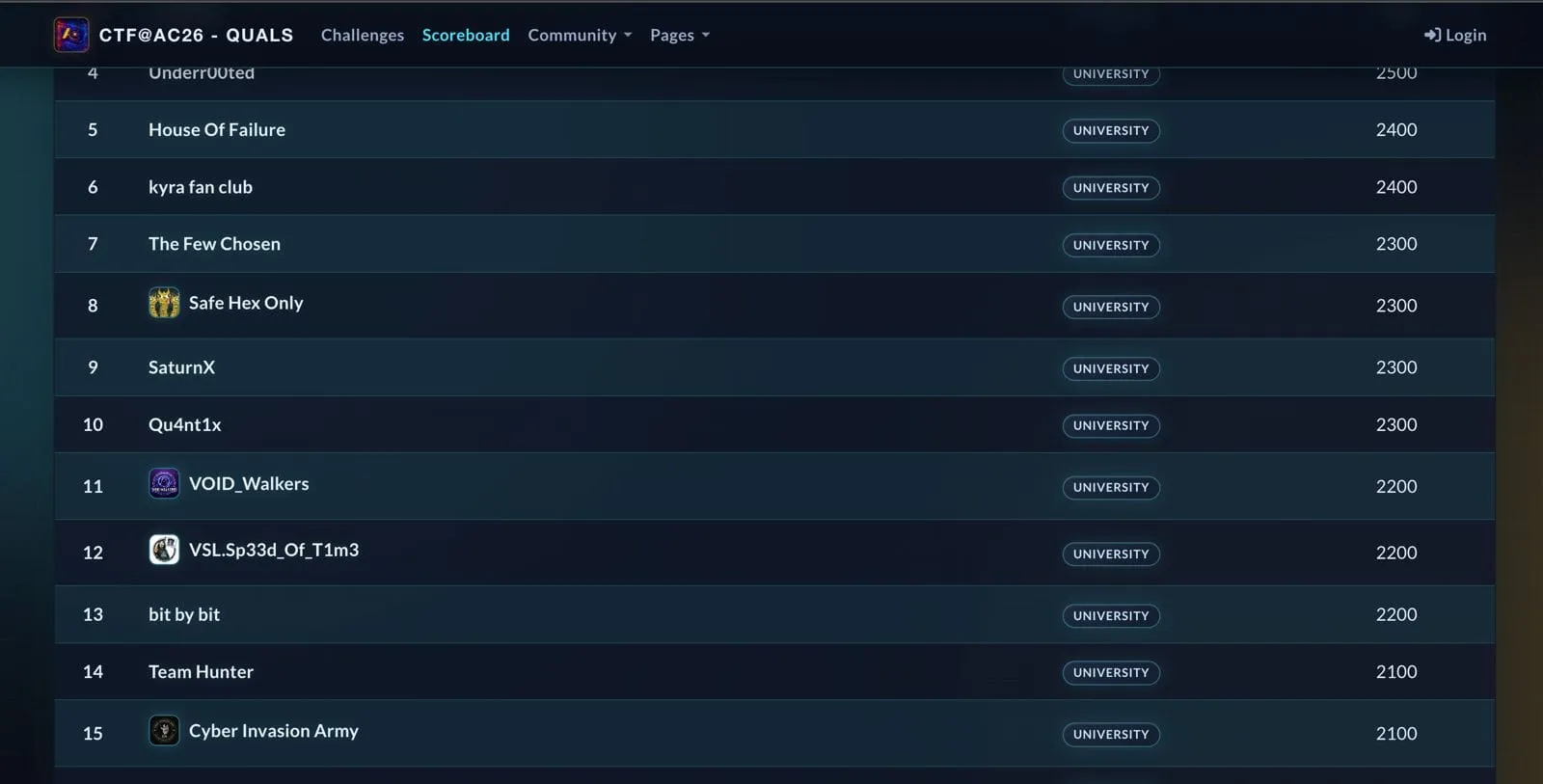 CTF@AC26 Quals