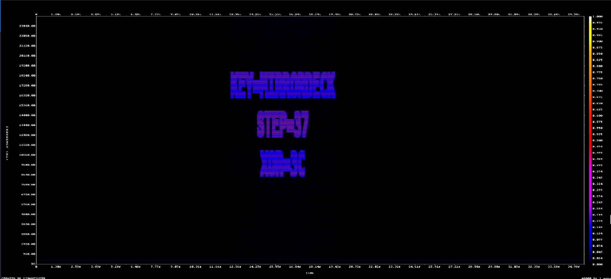 Figure 3 - The generated spectrogram clearly reveals the audio clue.